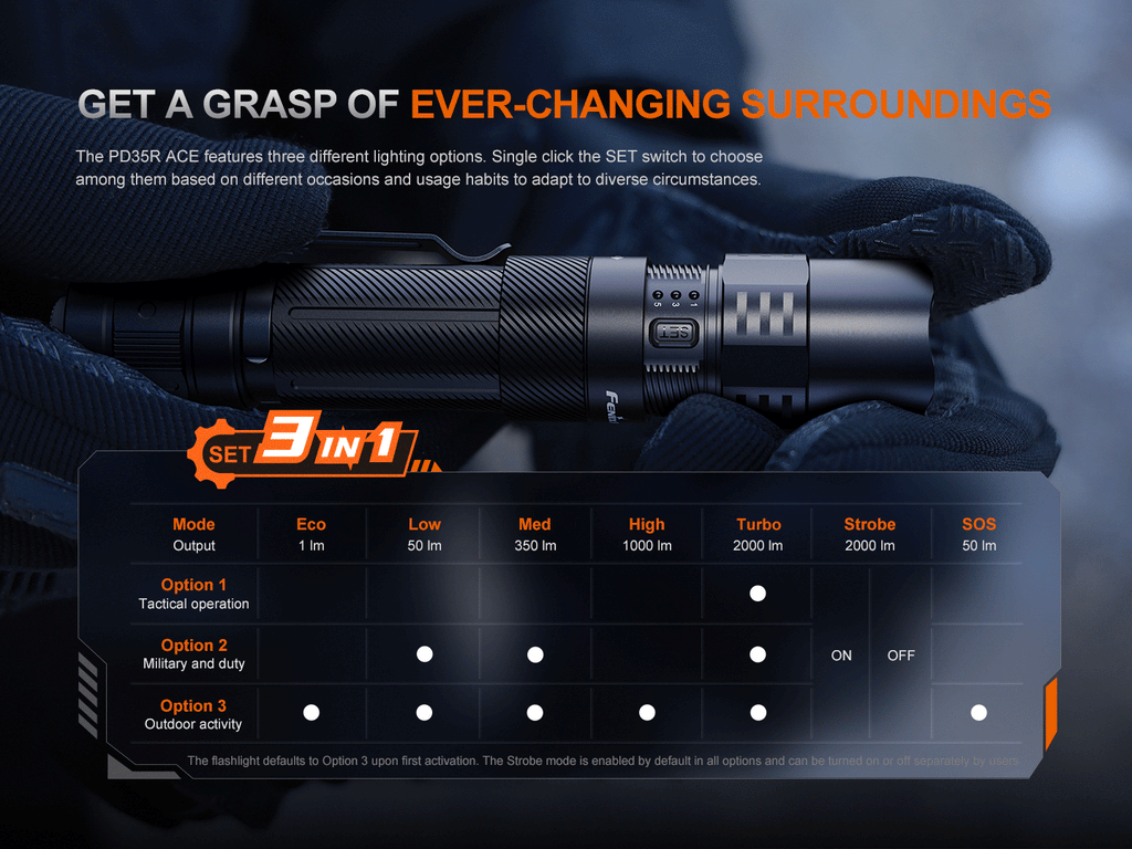 Fenix PD35R ACE Multi-mode Tactical Flashlight - view 10