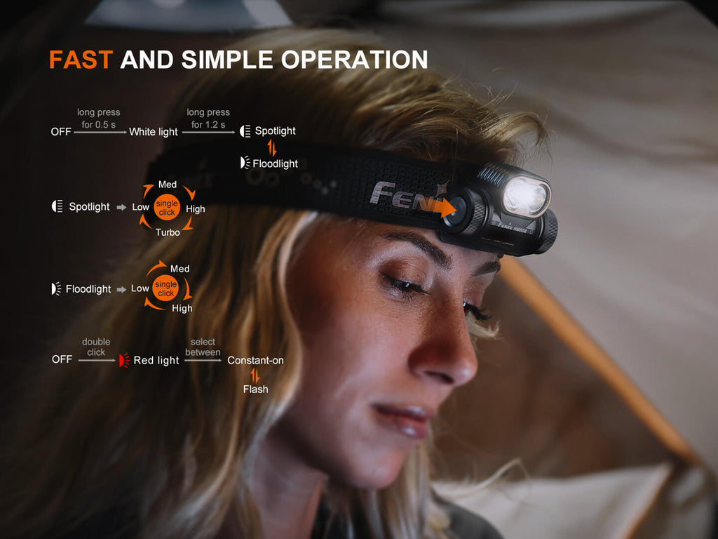 Fenix HM55R Lightweight Multi-LED Headlamp - view 6
