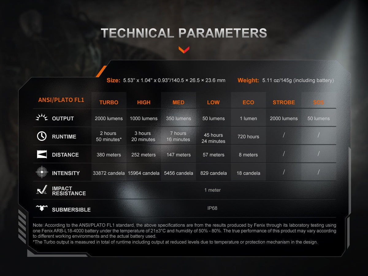 Fenix PD35R ACE Multi-mode Tactical Flashlight - view 19