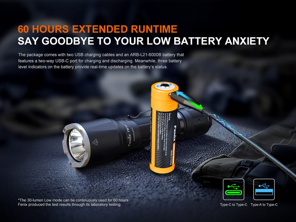 Fenix TK17 Dual Switch Tactical Flashlight - view 6