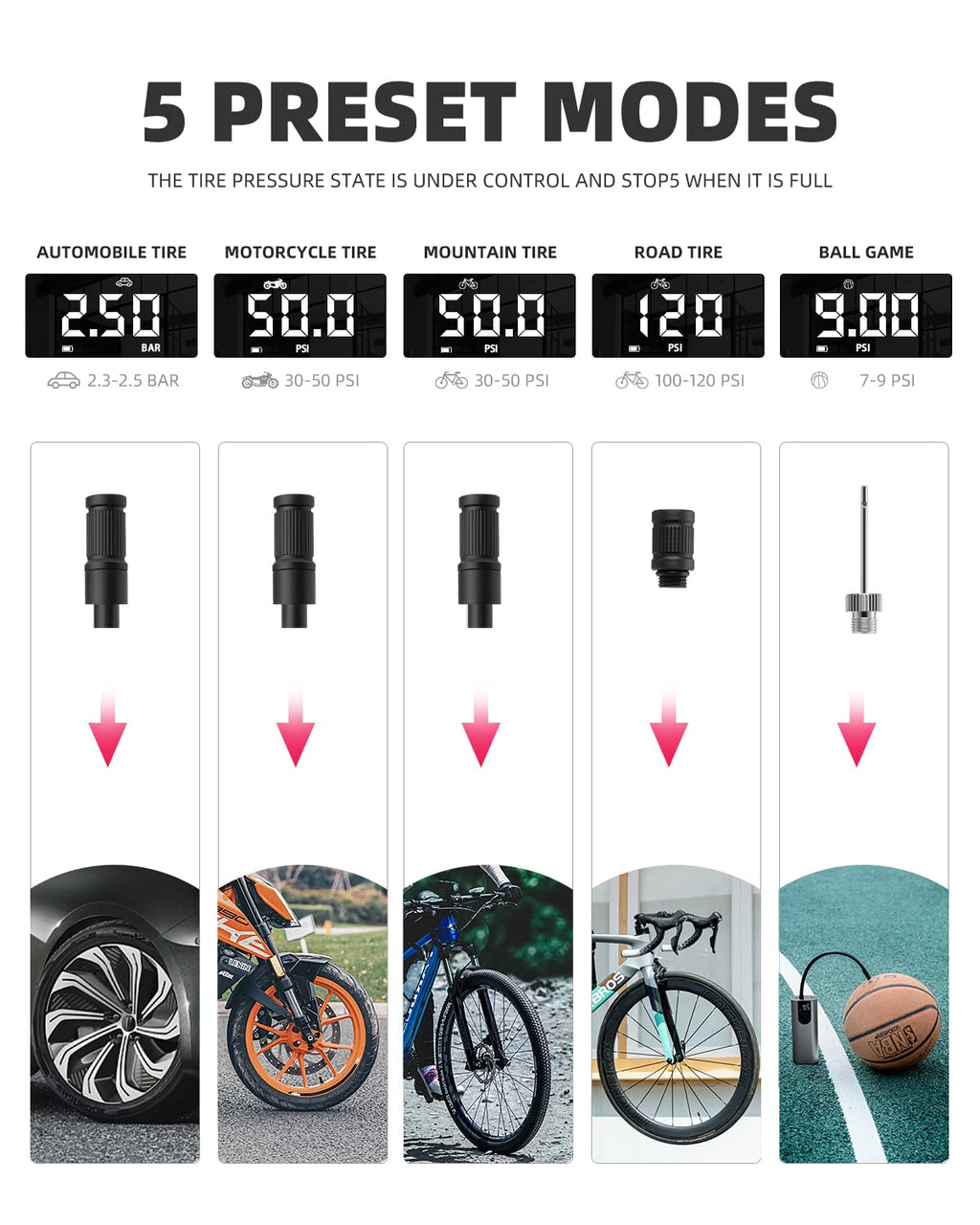 ROCKBROS A8 Electric Bike Pump – 150 PSI