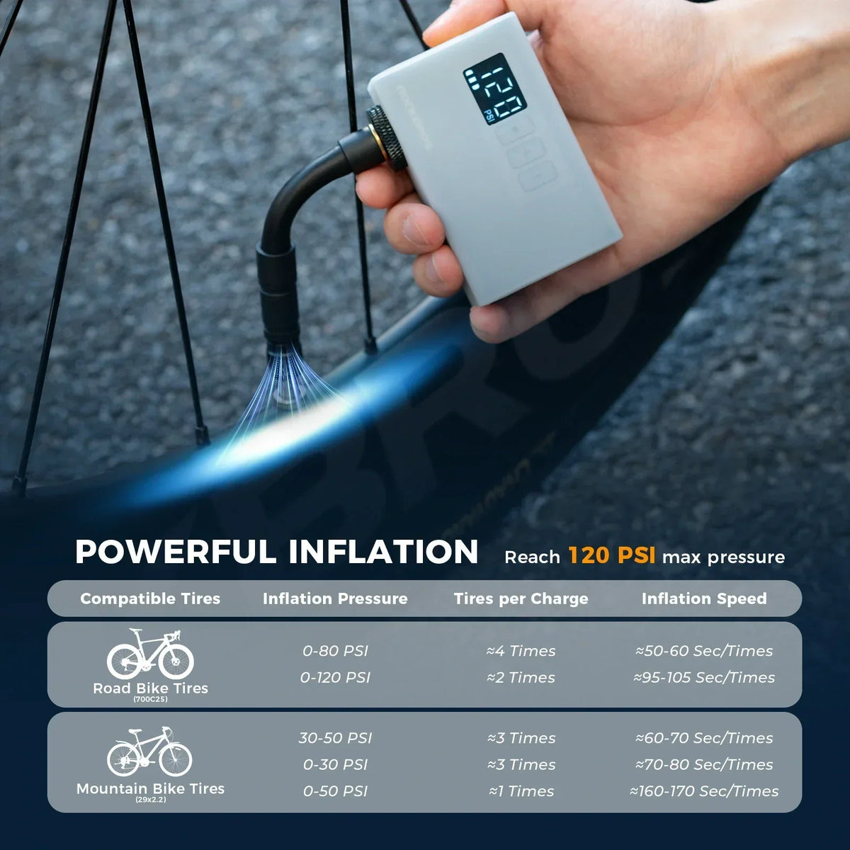 AS240 Pro Mini Electric Bike Pump – 120 PSI